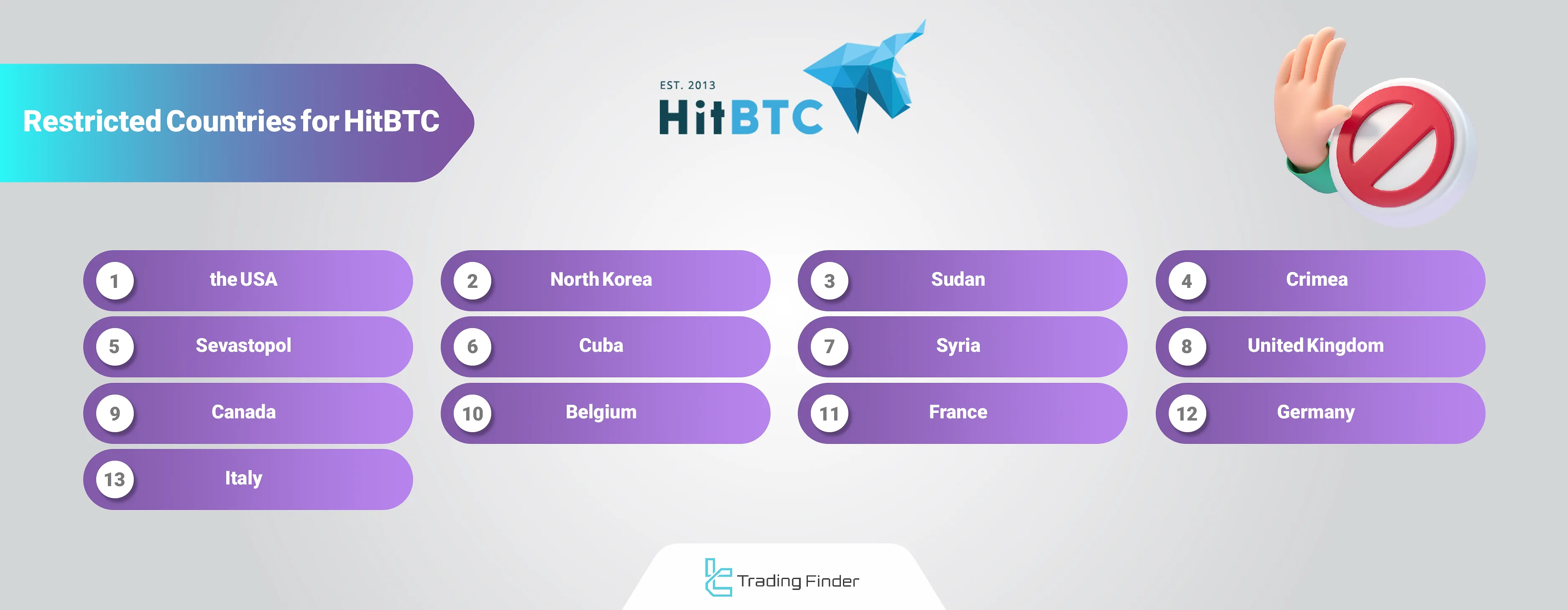 HitBTC Restricted Countries