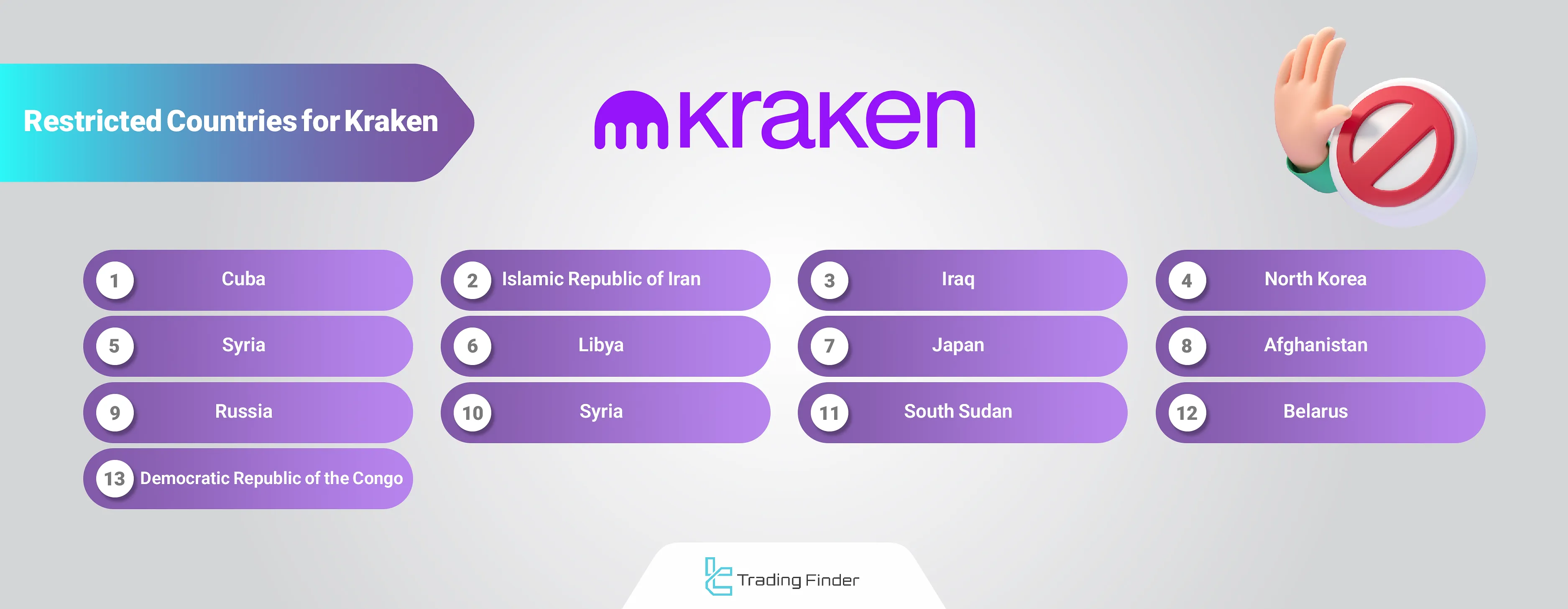 Kraken restricted countries
