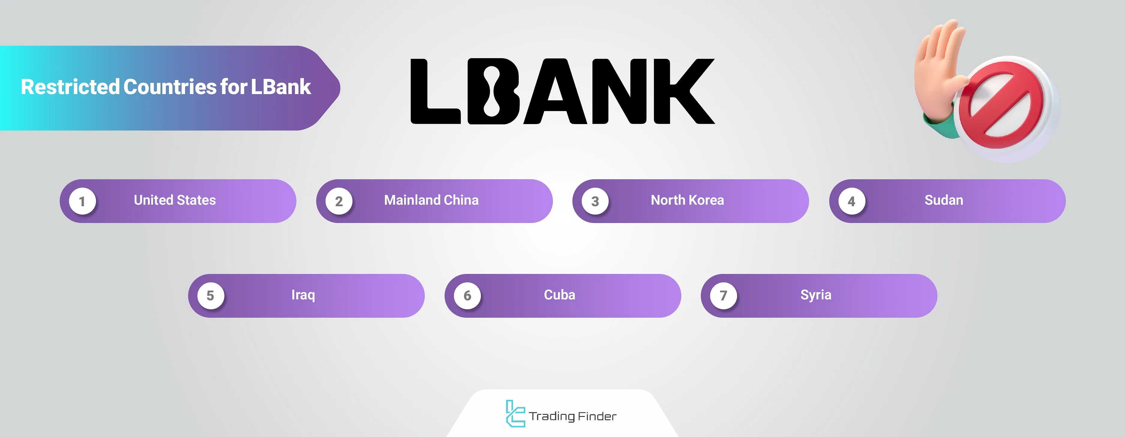 Lbank restricted countries