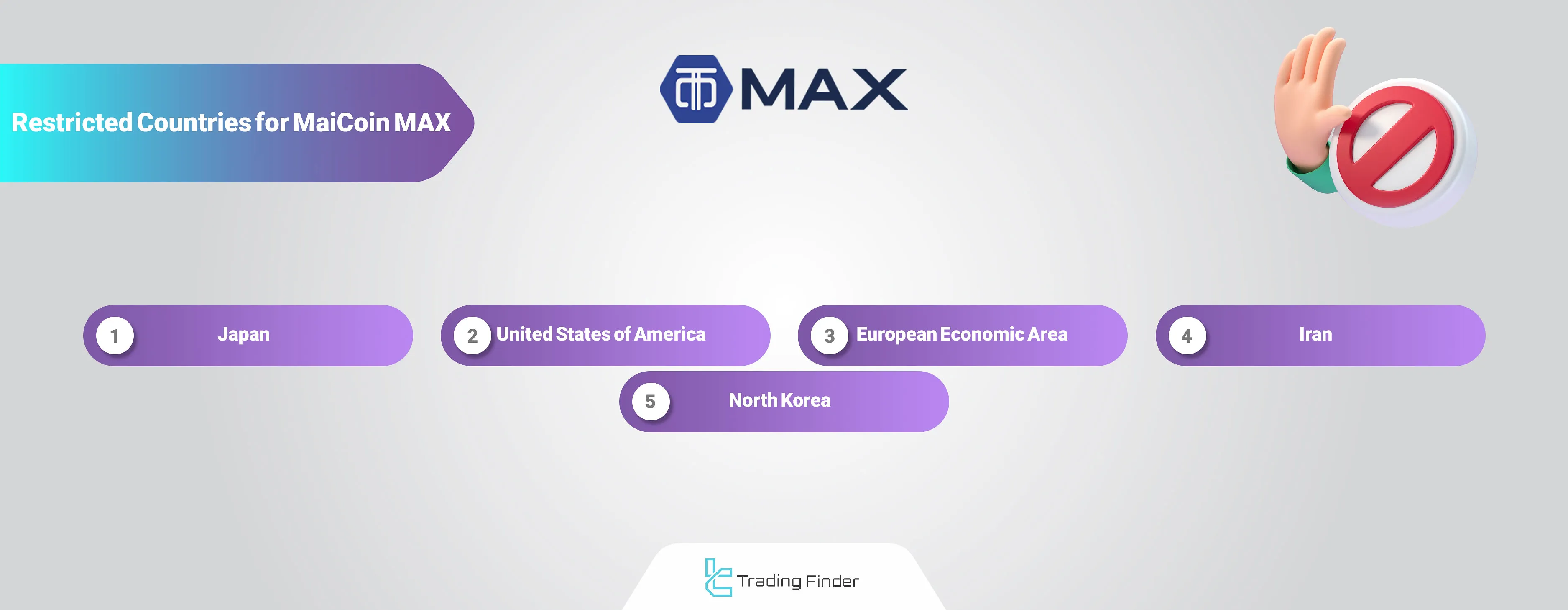 MAX Exchange Geo-Restrictions