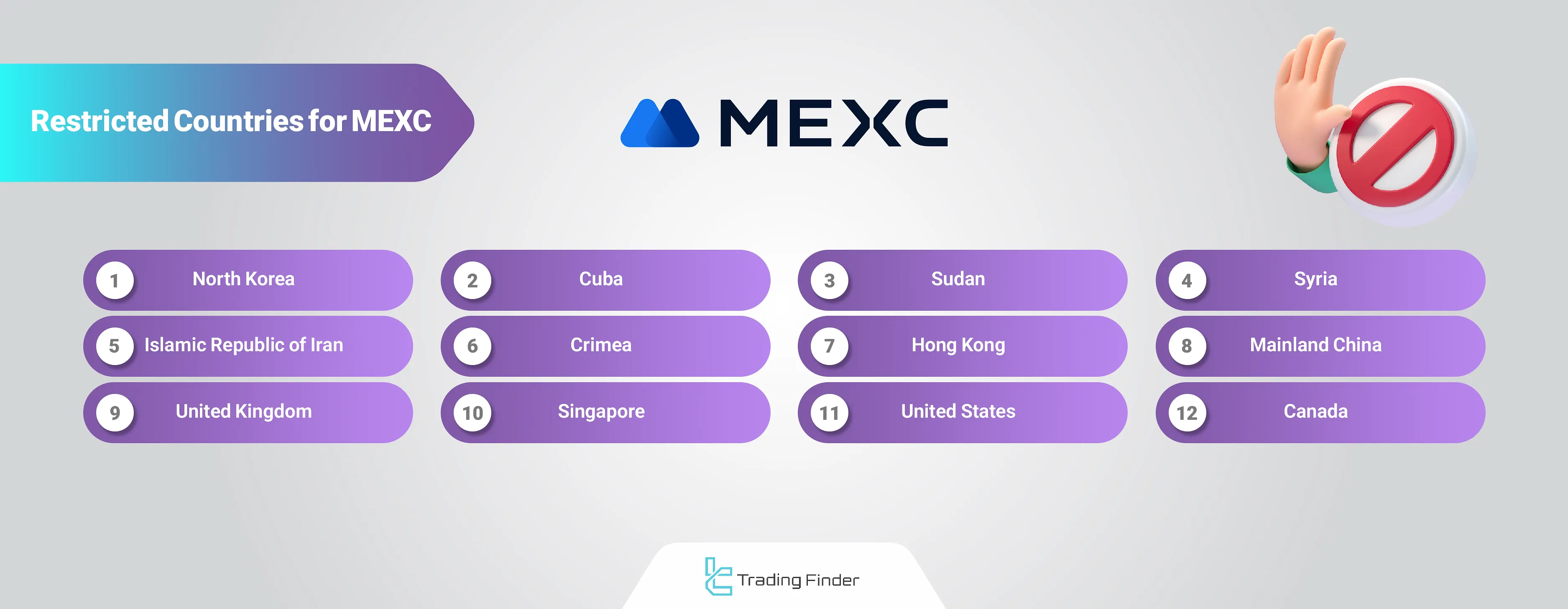 MEXC restricted countries