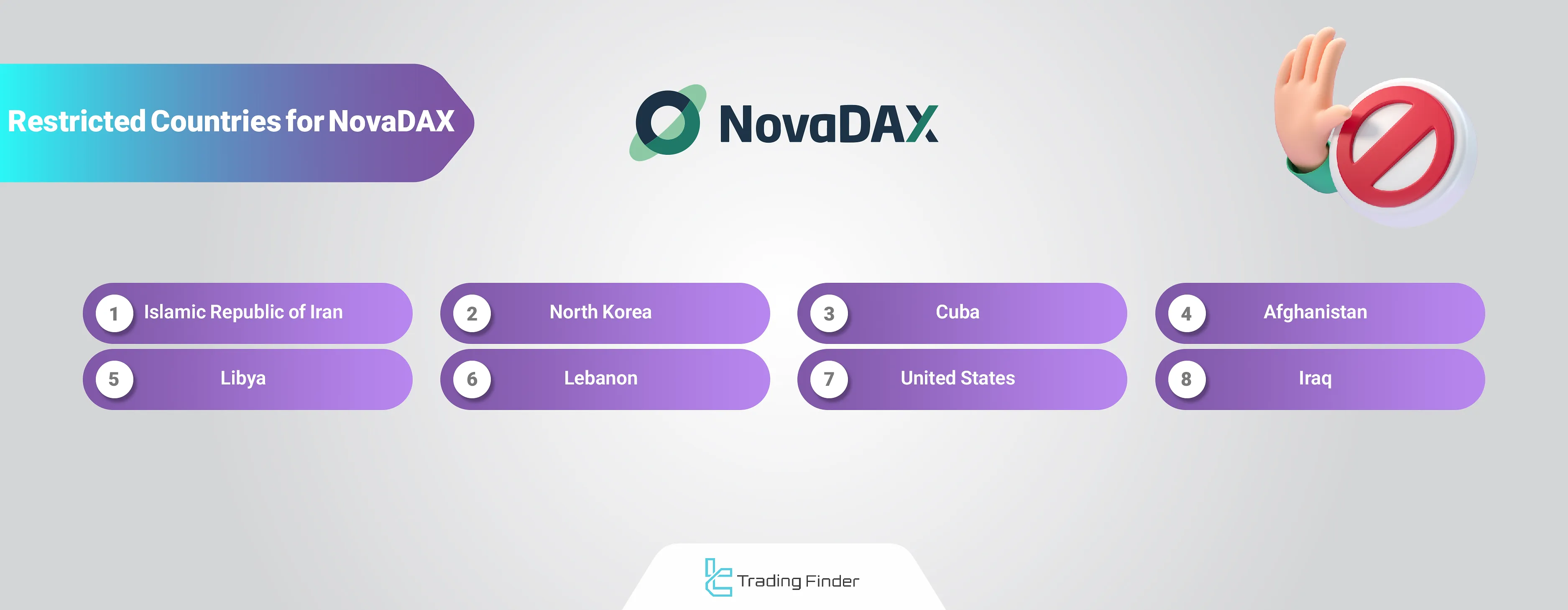 NovaDAX restricted countries