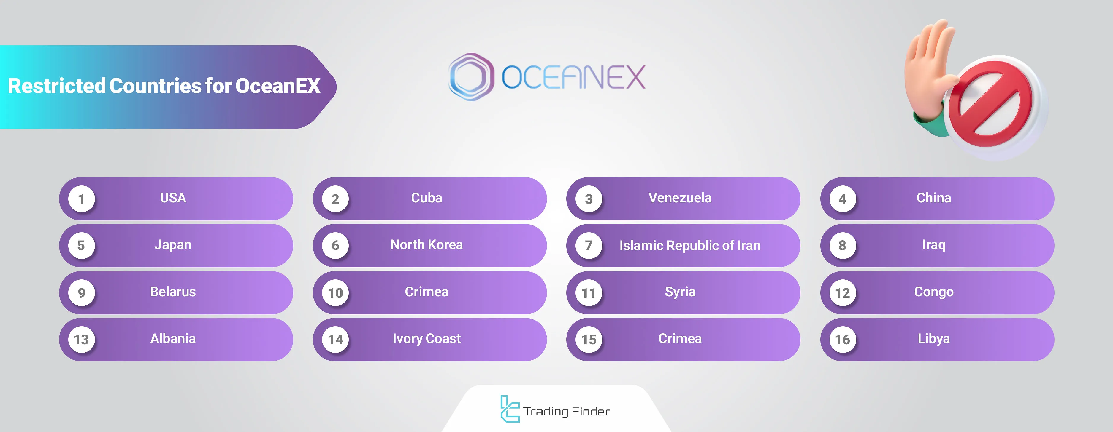 OceanEX Restricted Countries