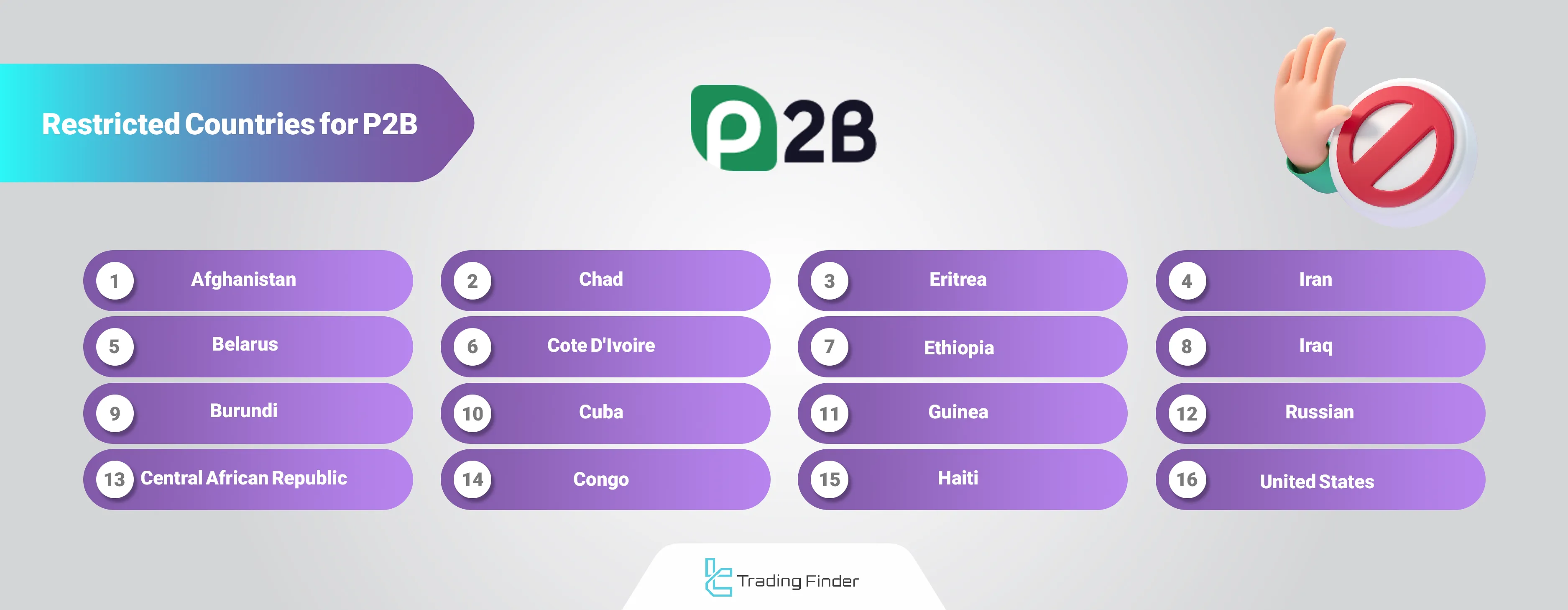 Restricted Countries for P2B