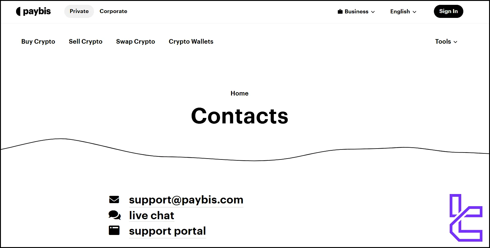 Support