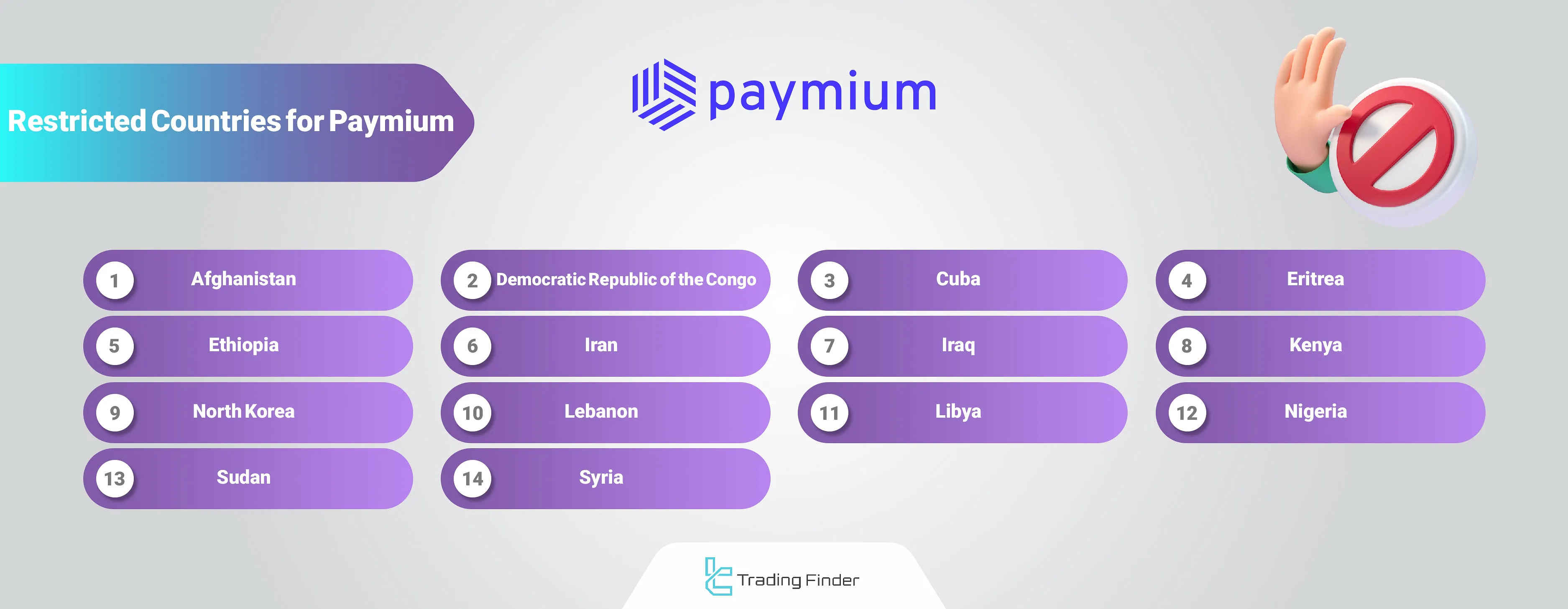 Paymium Geo-Restrictions