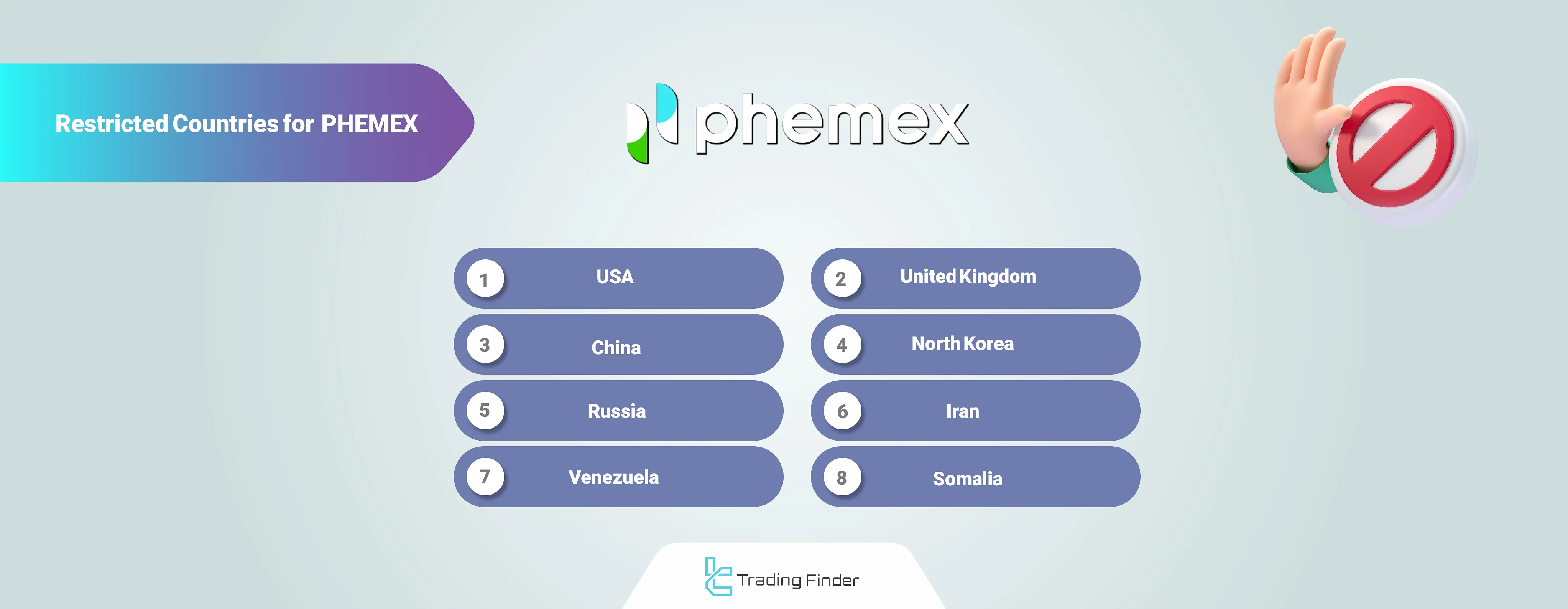 Restricted Countries for PHEMEX
