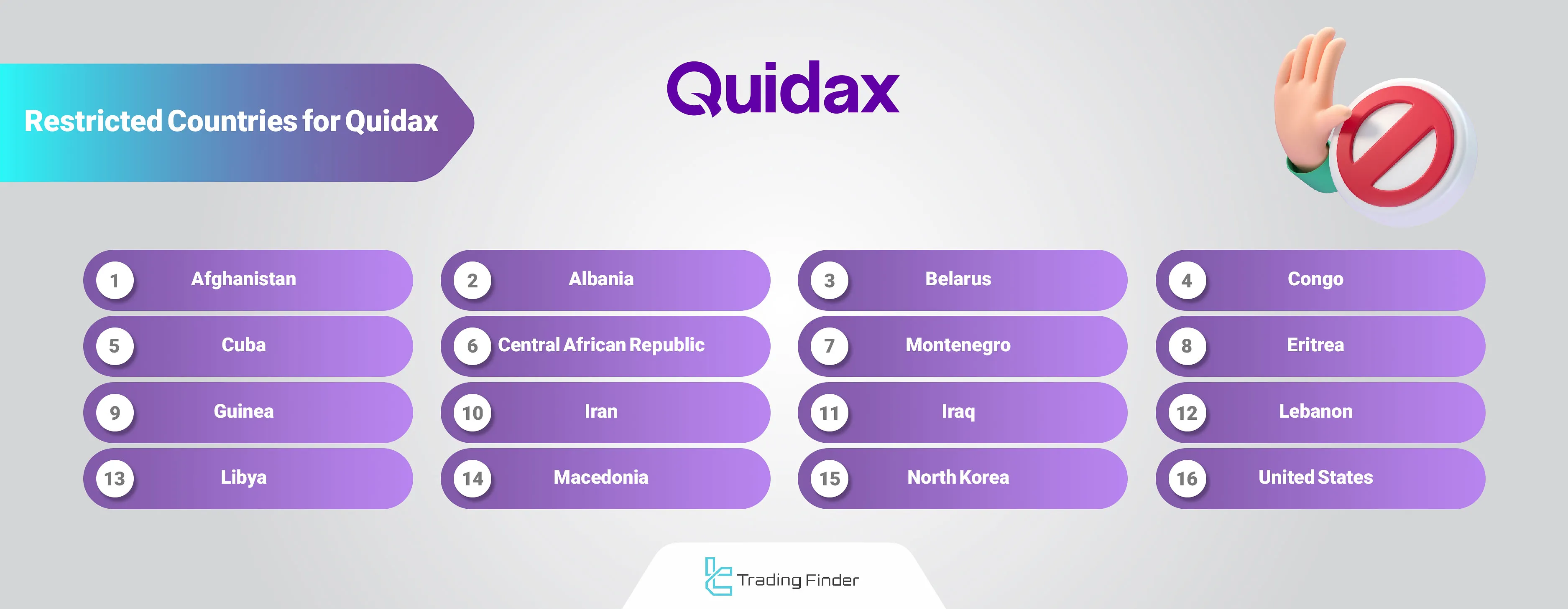 Quidax Prohibited Countries