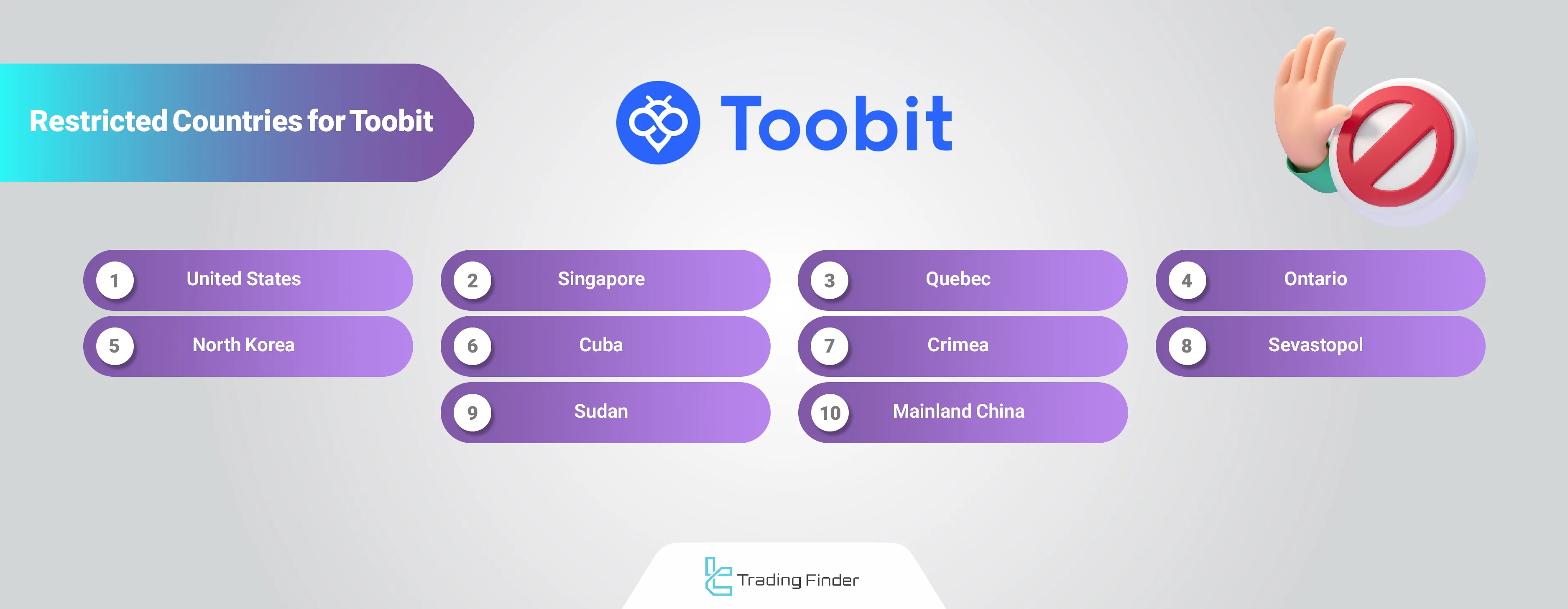 Toobit restricted regions