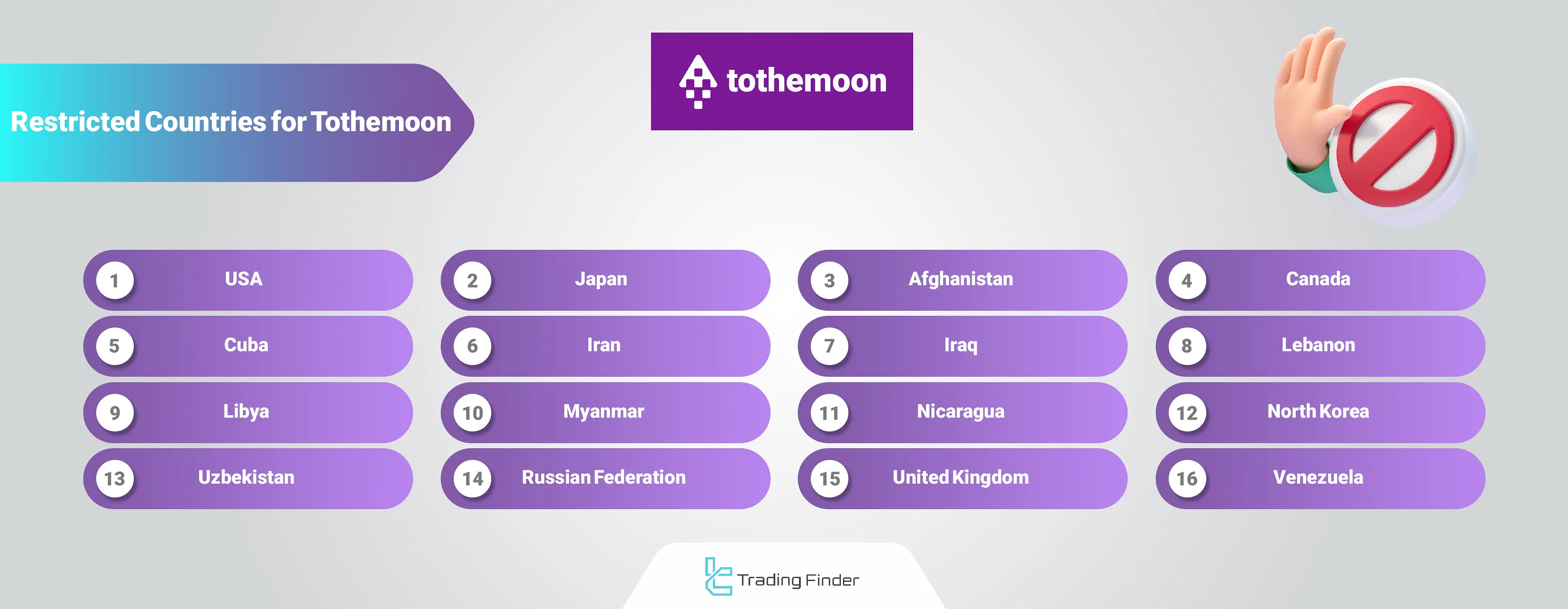 Tothemoon Exchange Restricted Countries