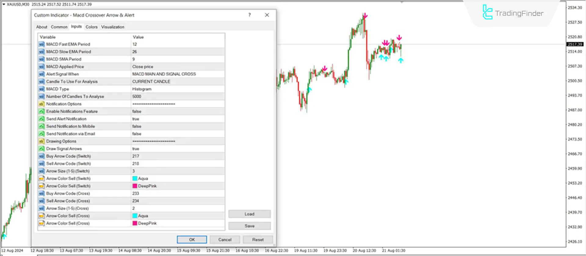 MACD Crossover Arrows & Alert Indicator for MetaTrader 4 Download - Free - [Trading Finder] 3