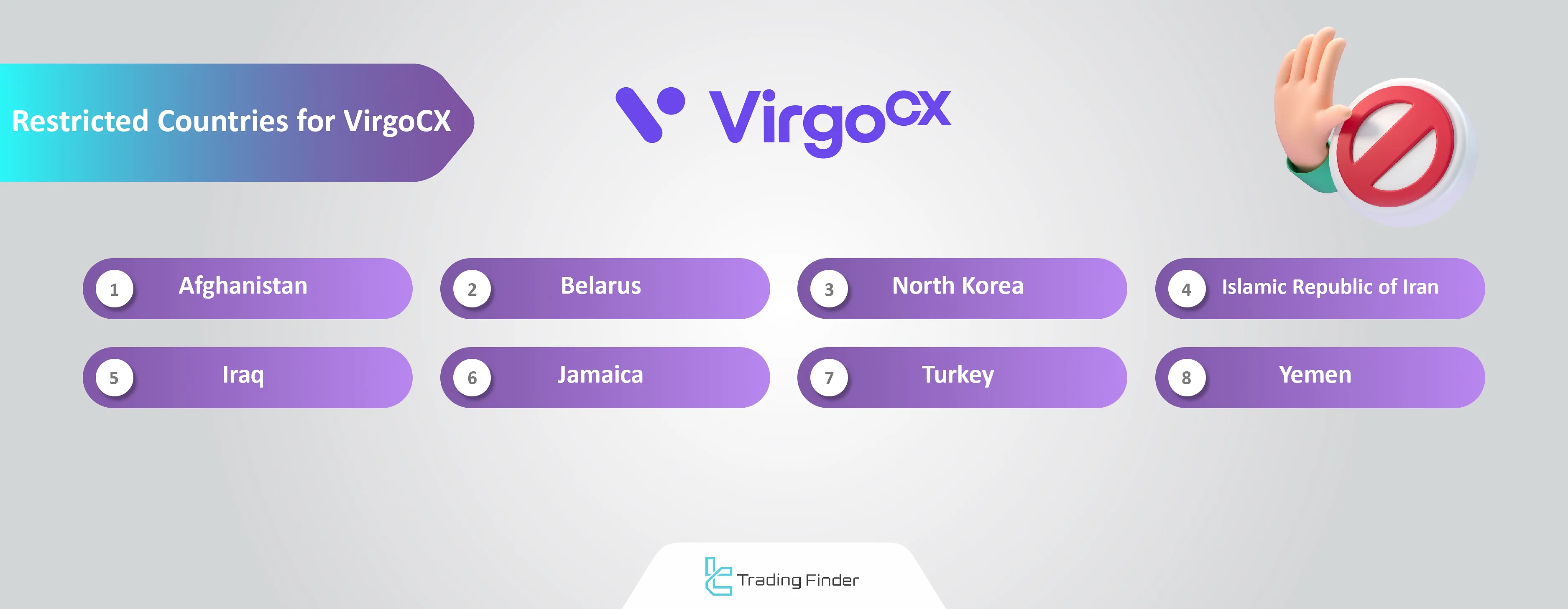 VirgoCX restricted countries