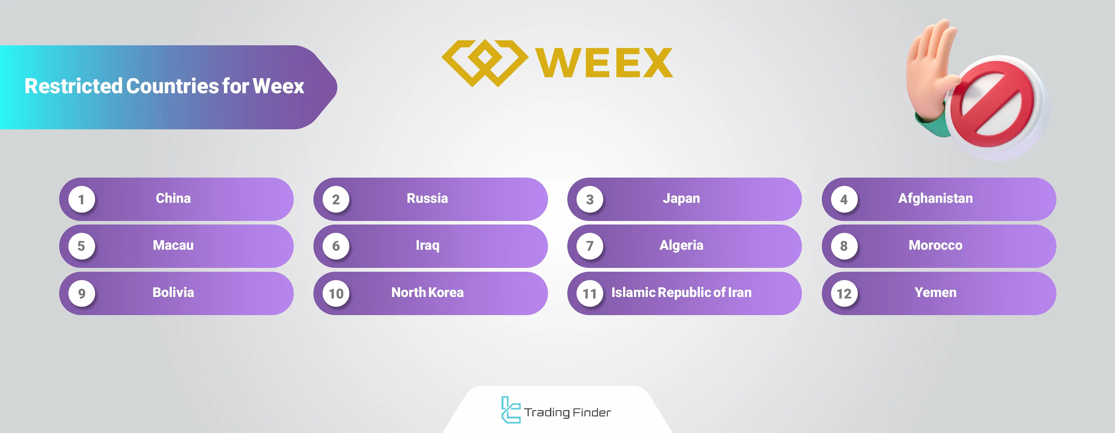Weex Geo-Restrictions