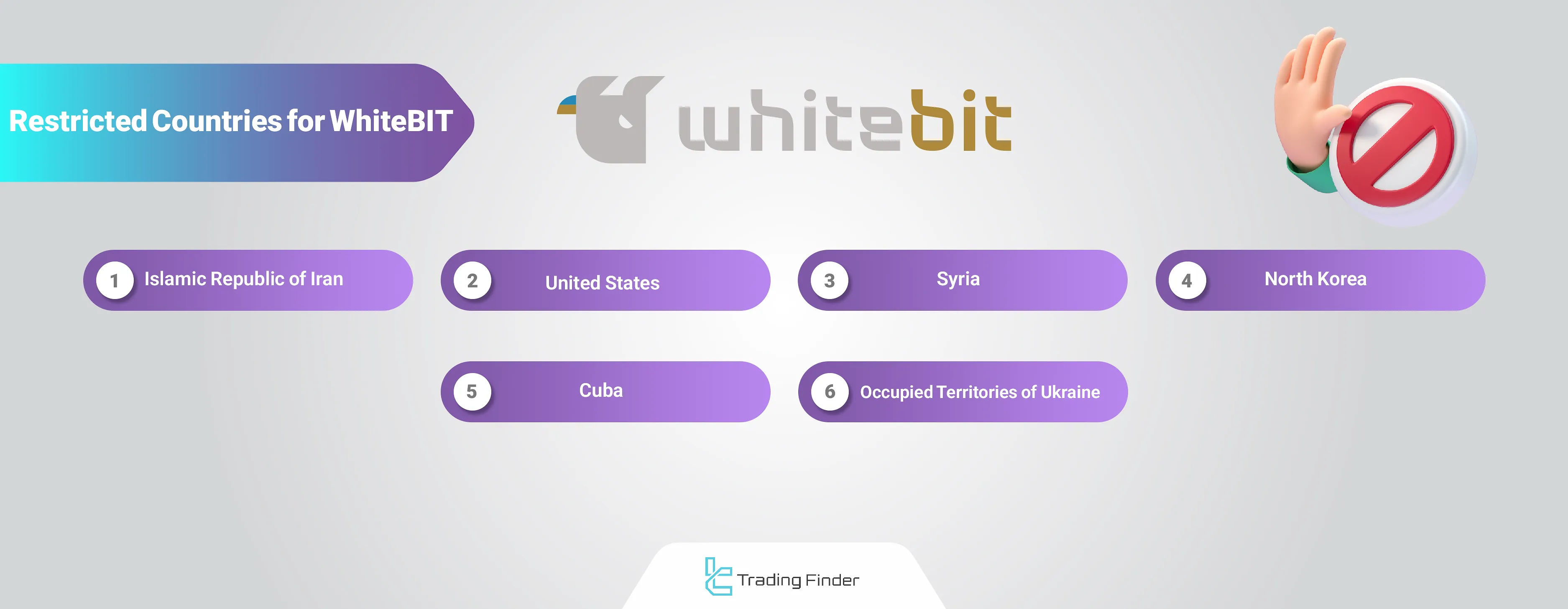 Whitebit restricted list