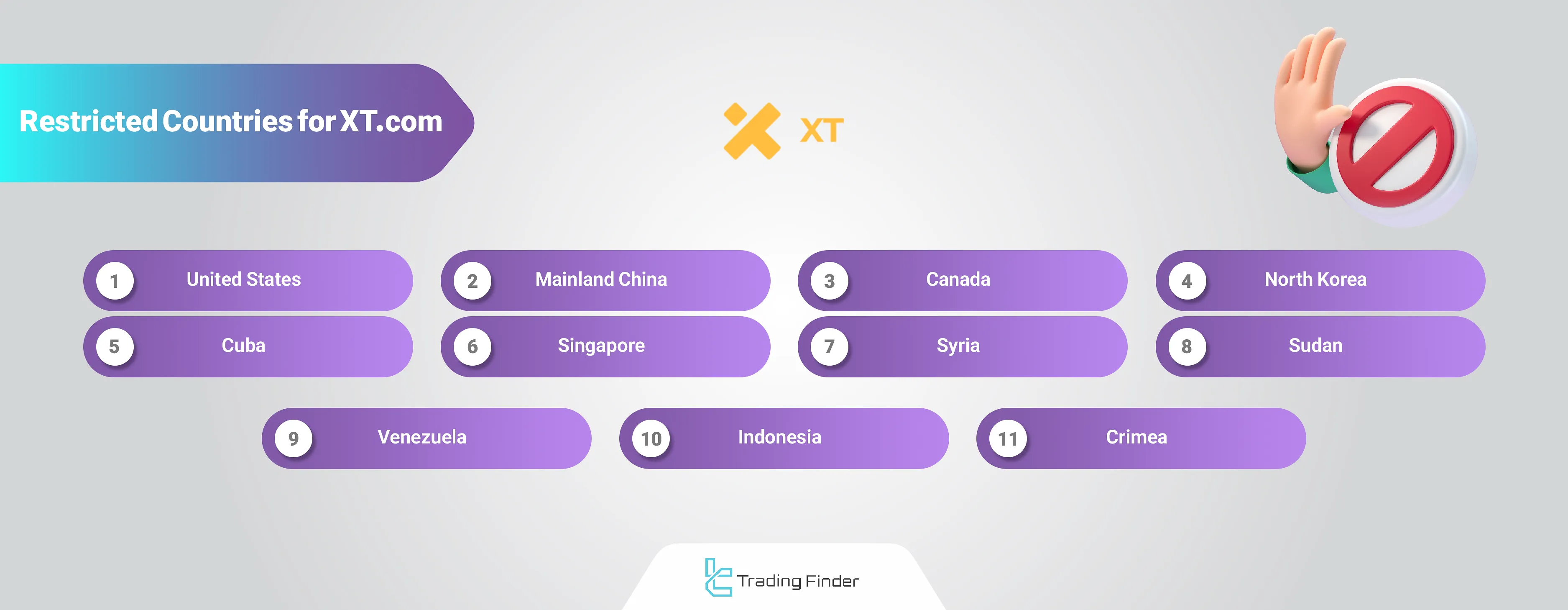 XT exchange restricted countries