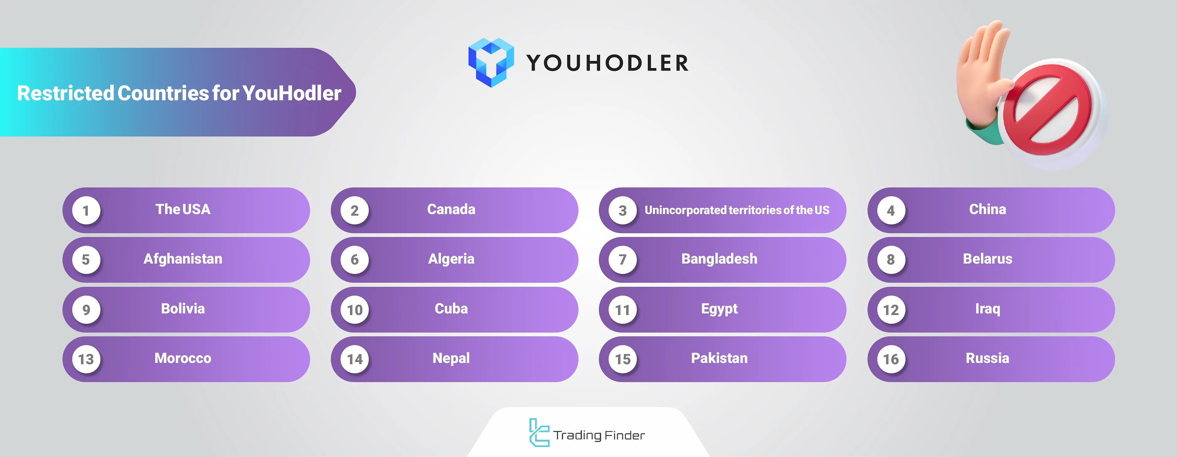 YouHodler Red Flag Countries