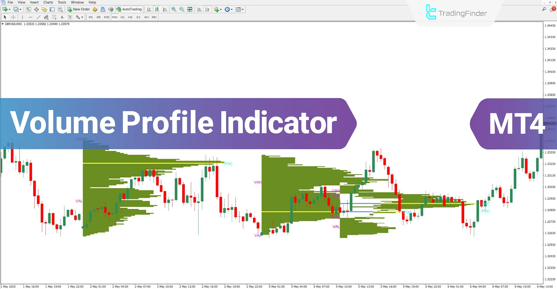 Volume Profile Indicator for MT4 Download – Free – [TradingFinder]
