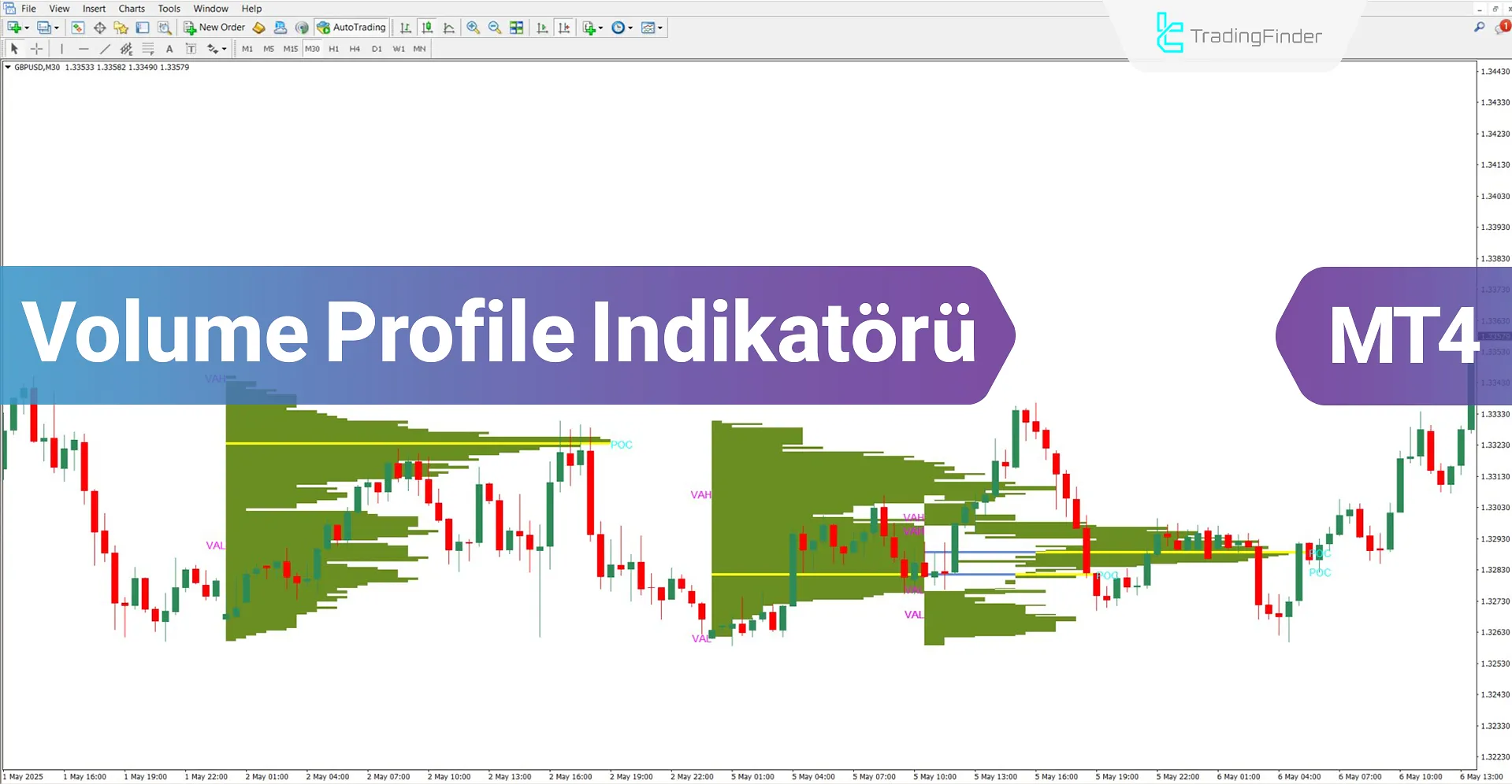 Volume Profile Göstergesi MT4 için İndirin – Ücretsiz – [TradingFinder]