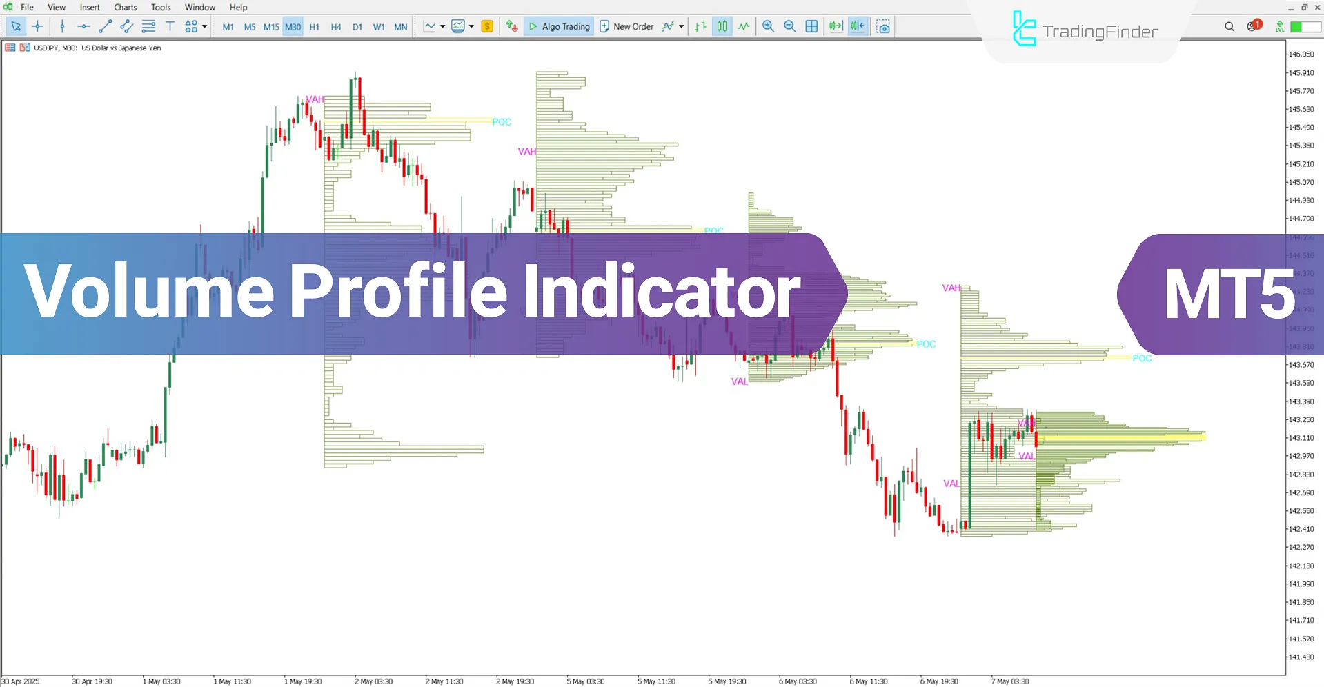 Volume Profile Indicator for MT5 Download – Free – [TradingFinder]