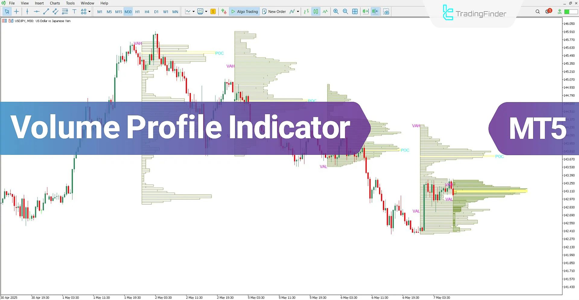 Volume Profile Indicator for MetaTrader 5 - Free Download