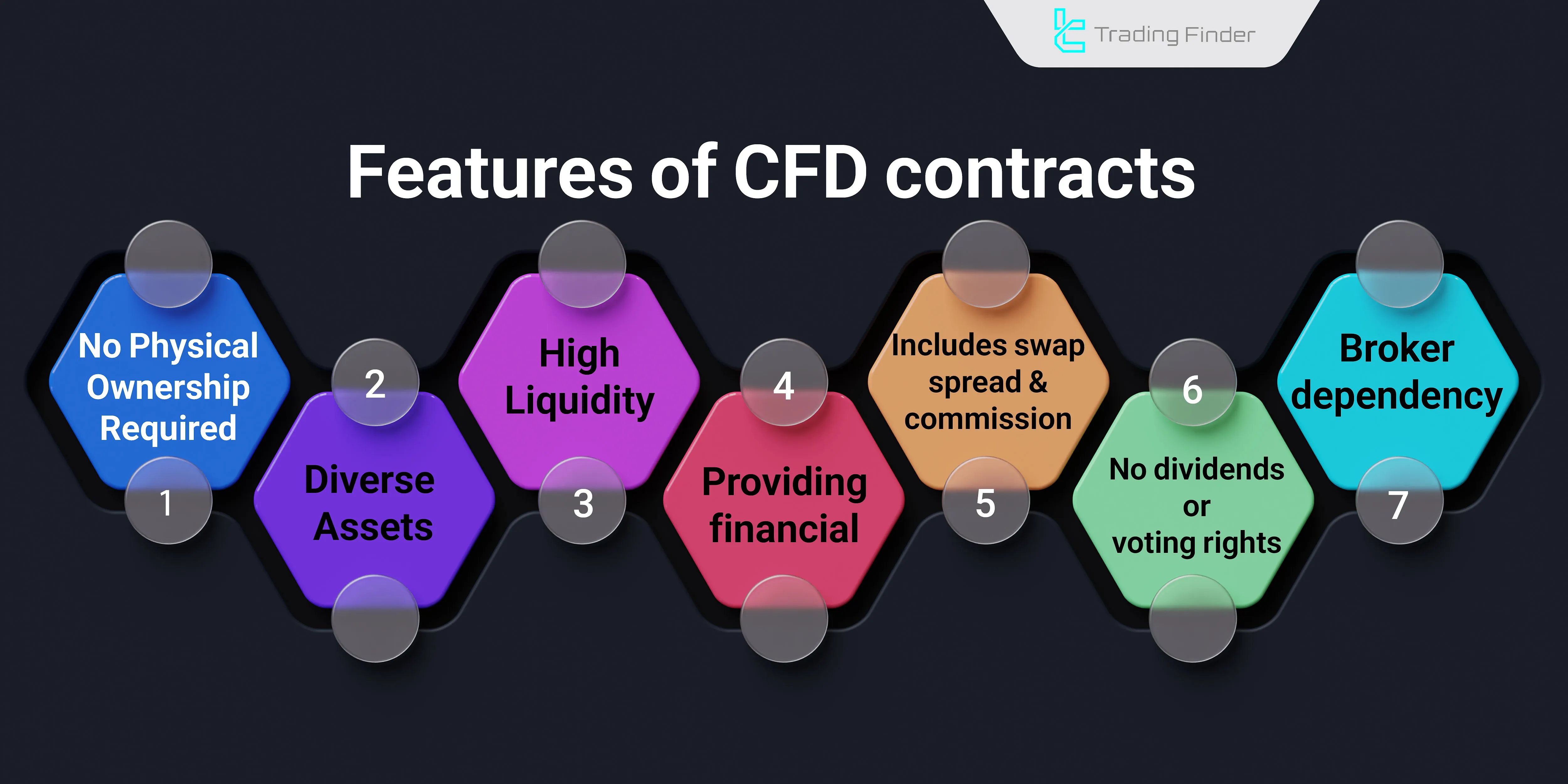 Features of CFD