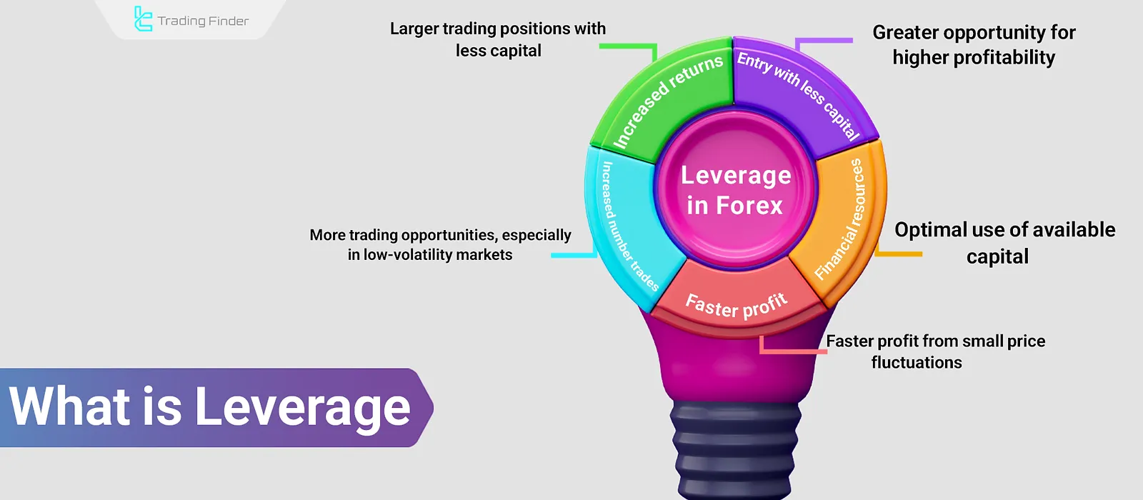 Leverage in Forex: Calculation Formula + Use in Scalping & Swing Strategies