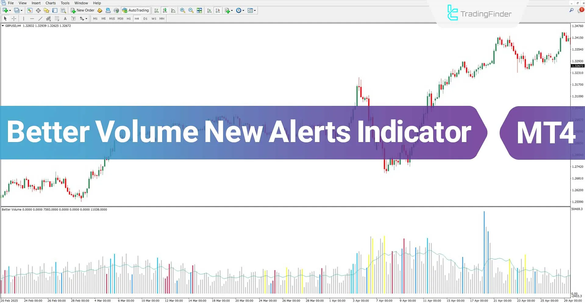 Better Volume New Alerts Indicator MT4 Download – Free – [TFlab]