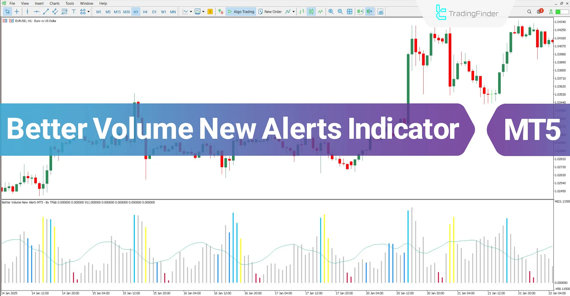 Better Volume New Alerts Indicator MT5 Download – Free – [TFlab]