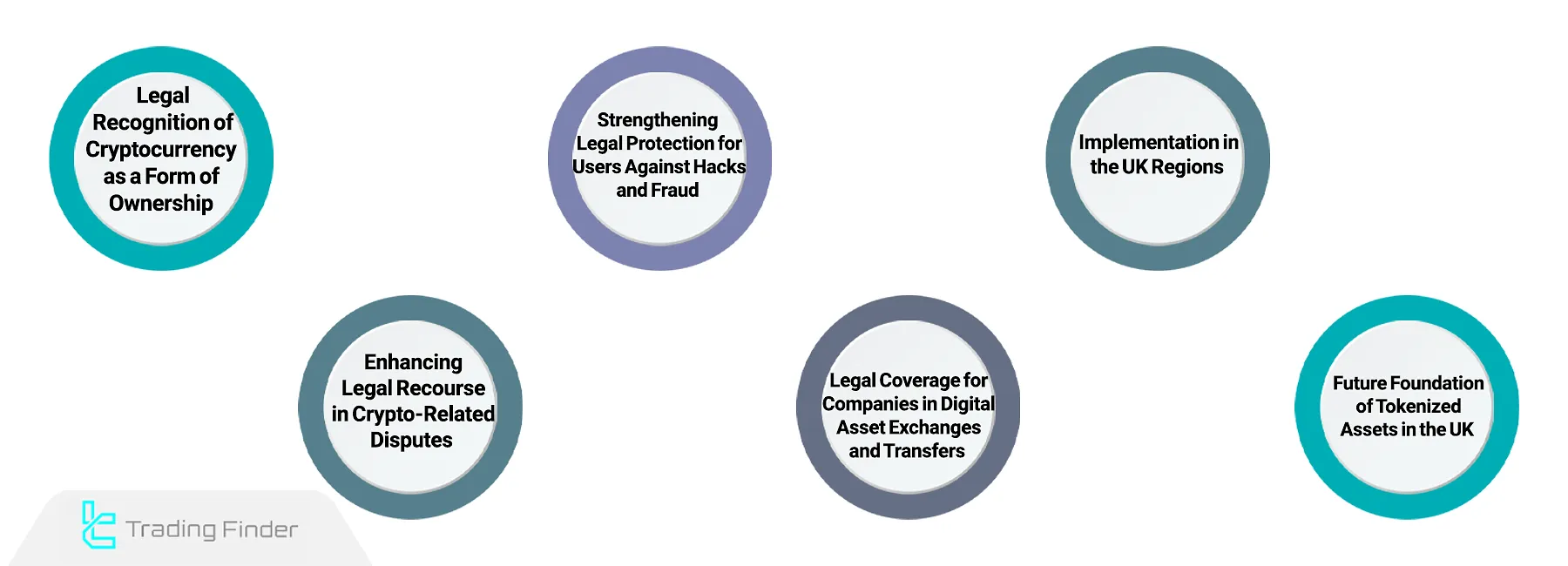UK Crypto Trading Rules