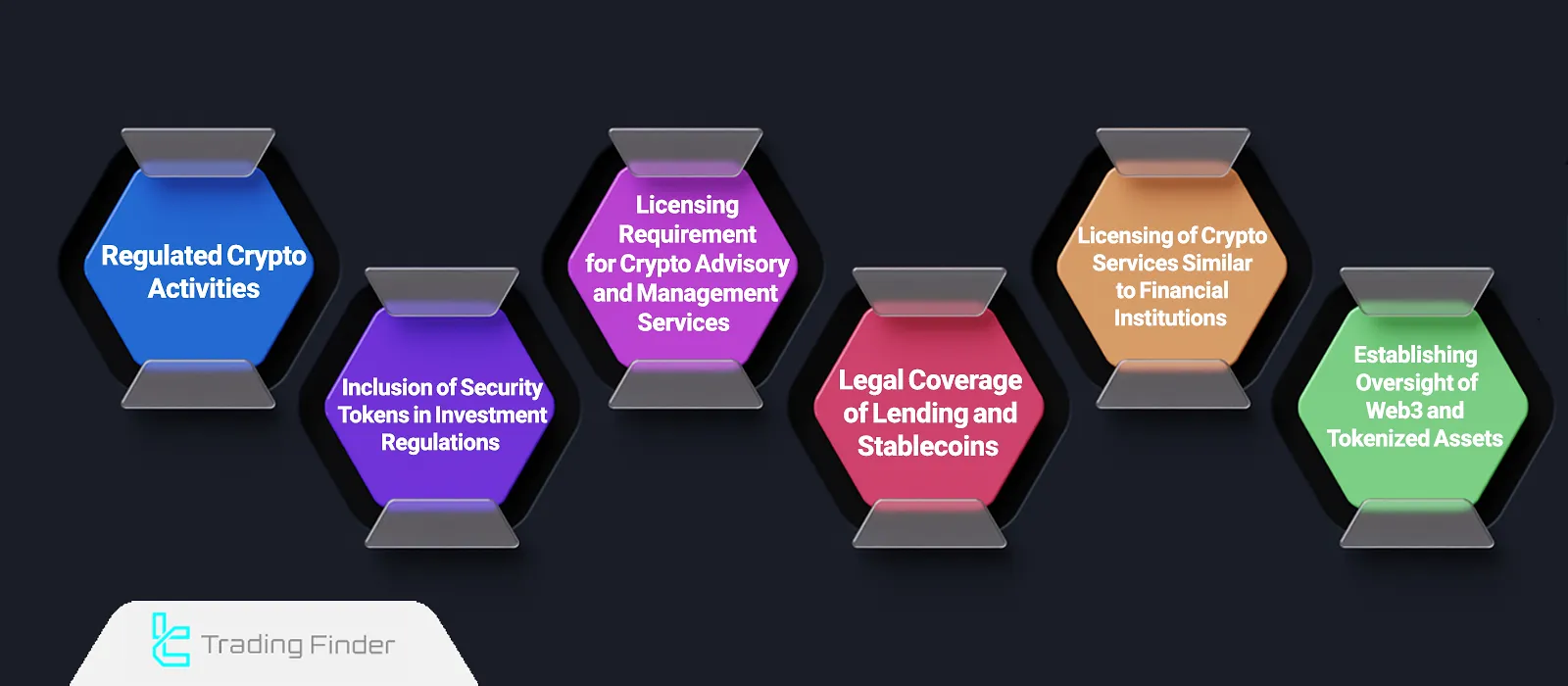 UK cryptocurrency regulation
