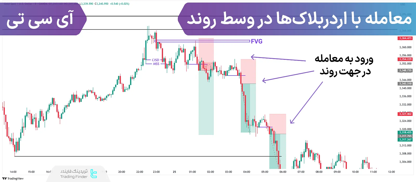 اردربلاک در روند به سبک ICT