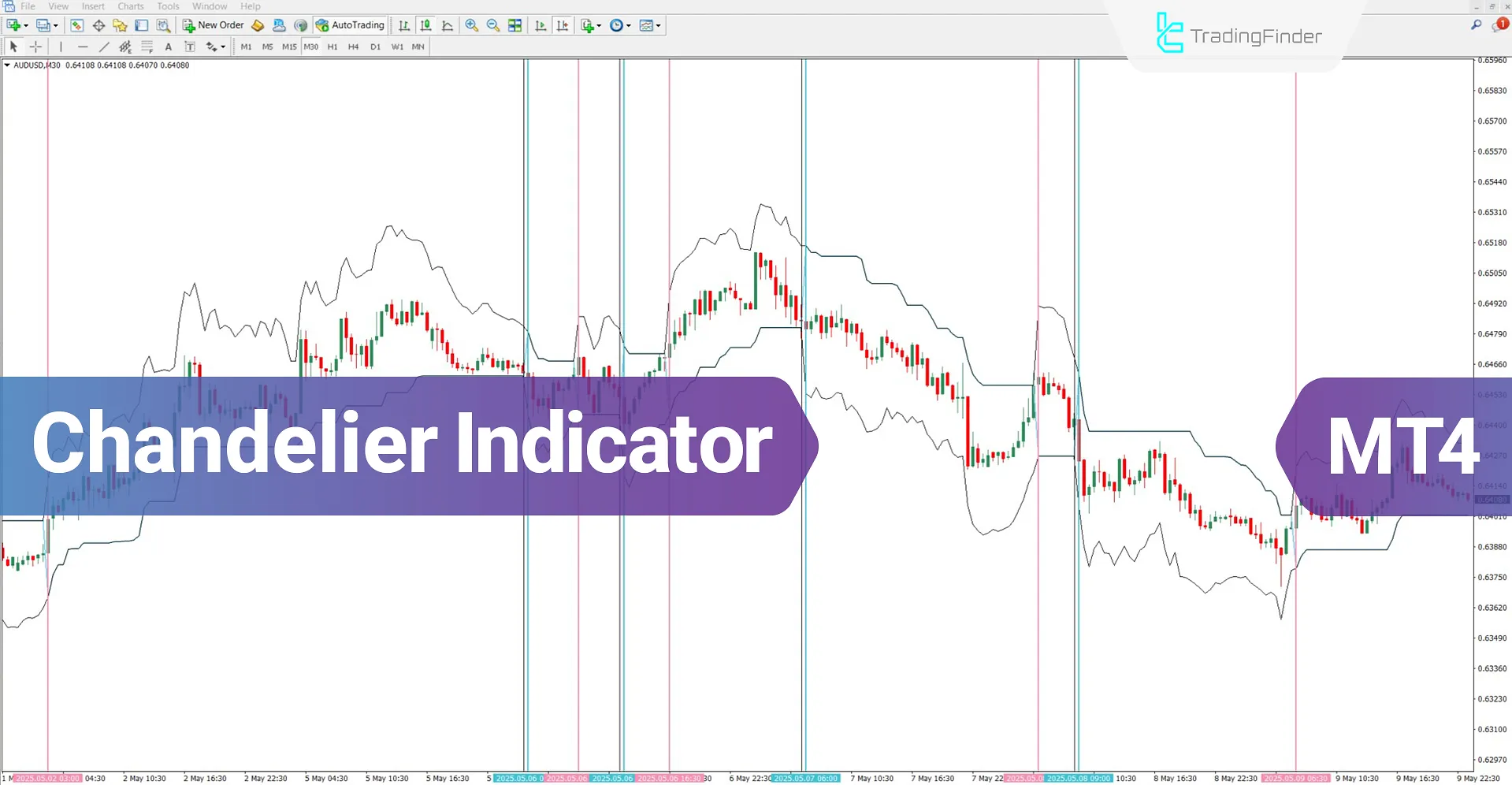 Chandelier Indicator for MetaTrader 4 Download – Free – [TFlab]