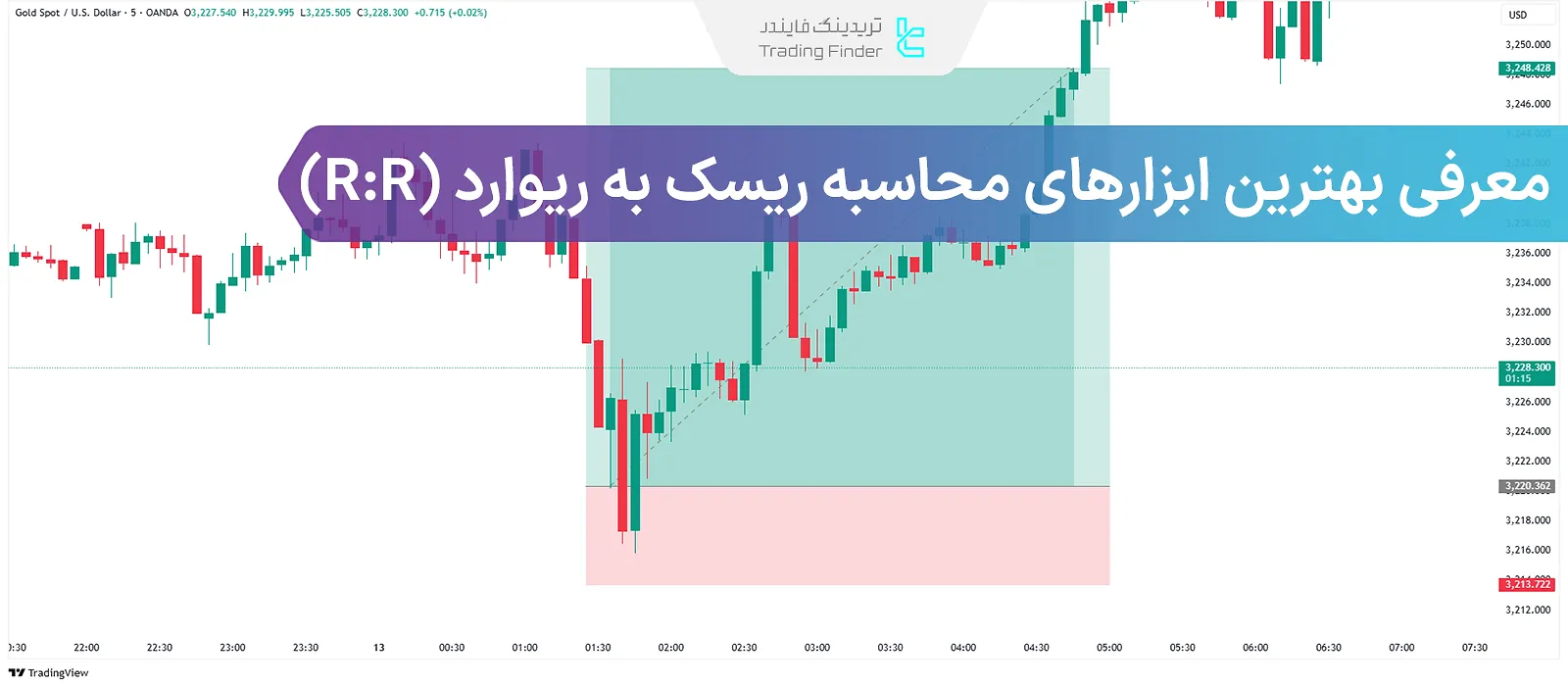 10 ابزار محاسبه ریسک به ریوارد [اکسپرت، ماشین حساب و اندیکاتور ریسک به ریوارد]