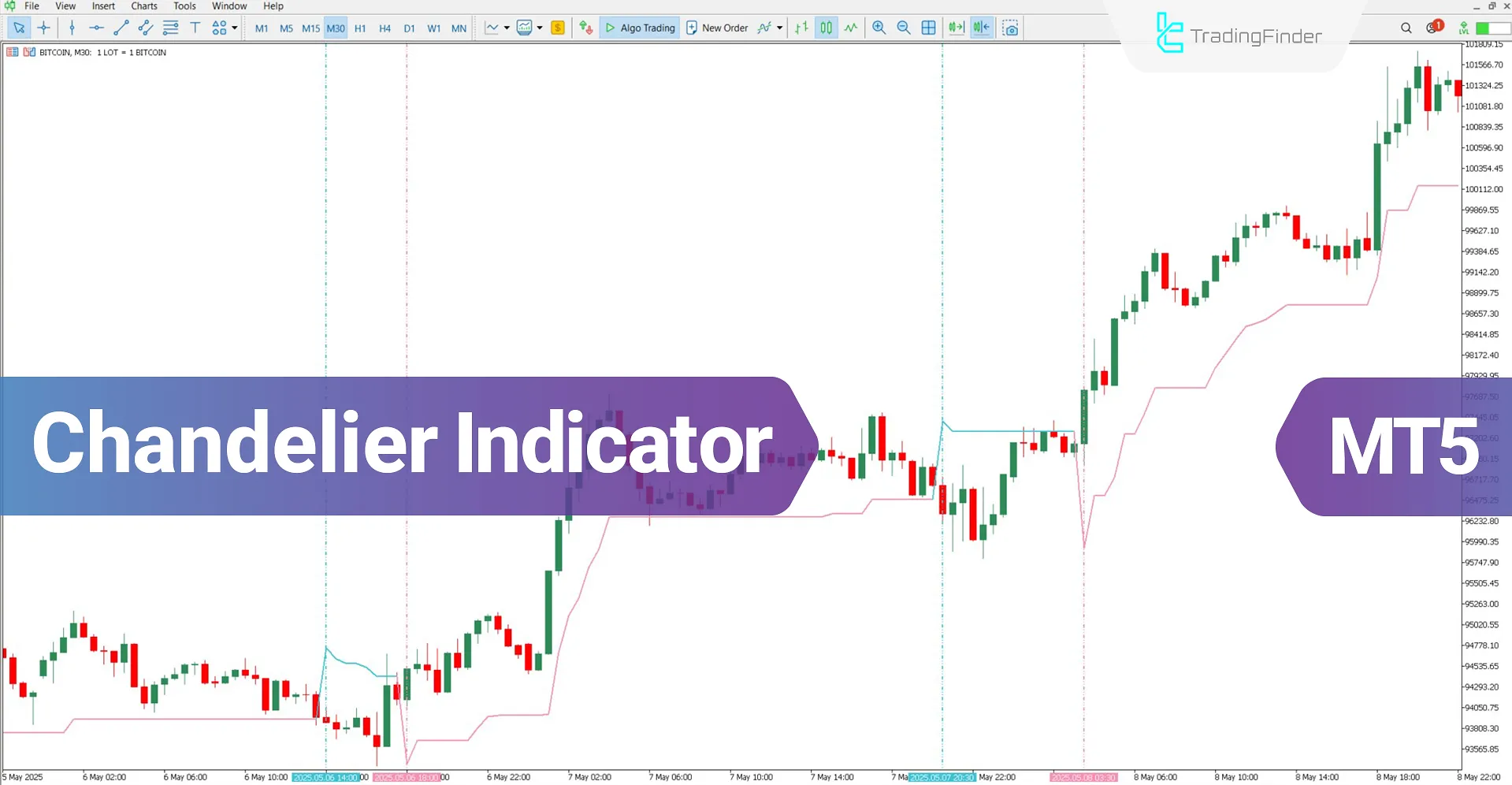 Chandelier Indicator for MetaTrader 5 Download – Free – [TFlab]