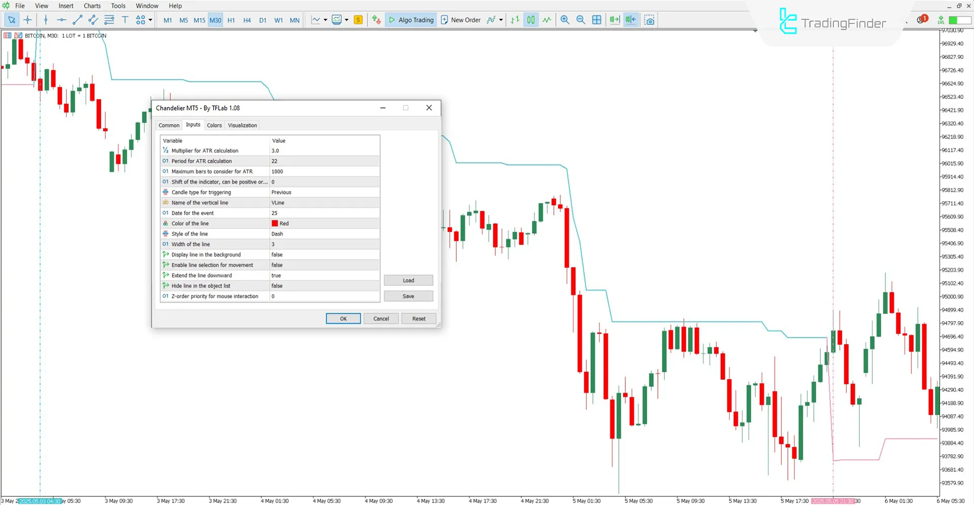Overview of Chandelier Indicator settings