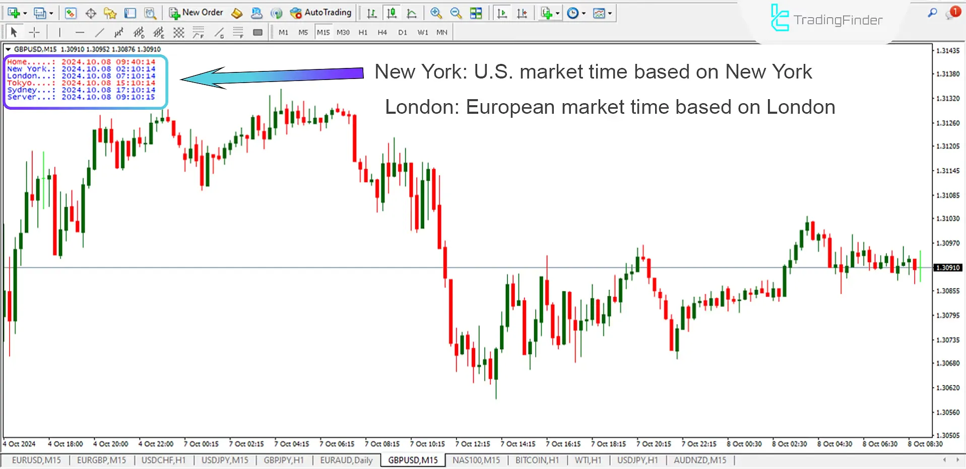 Forex Time Zone Indicator for MetaTrader 4 Download – Free – [Trading Finder] 1