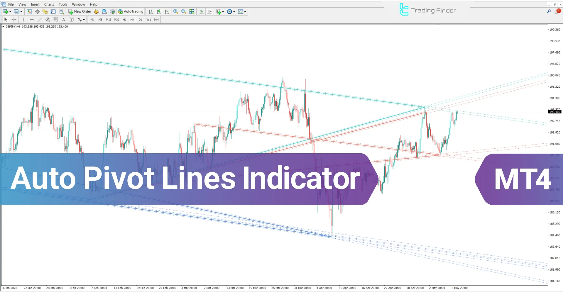 Auto Pivot Lines Indicator for MetaTrader 4 Download - [TradingFinder]