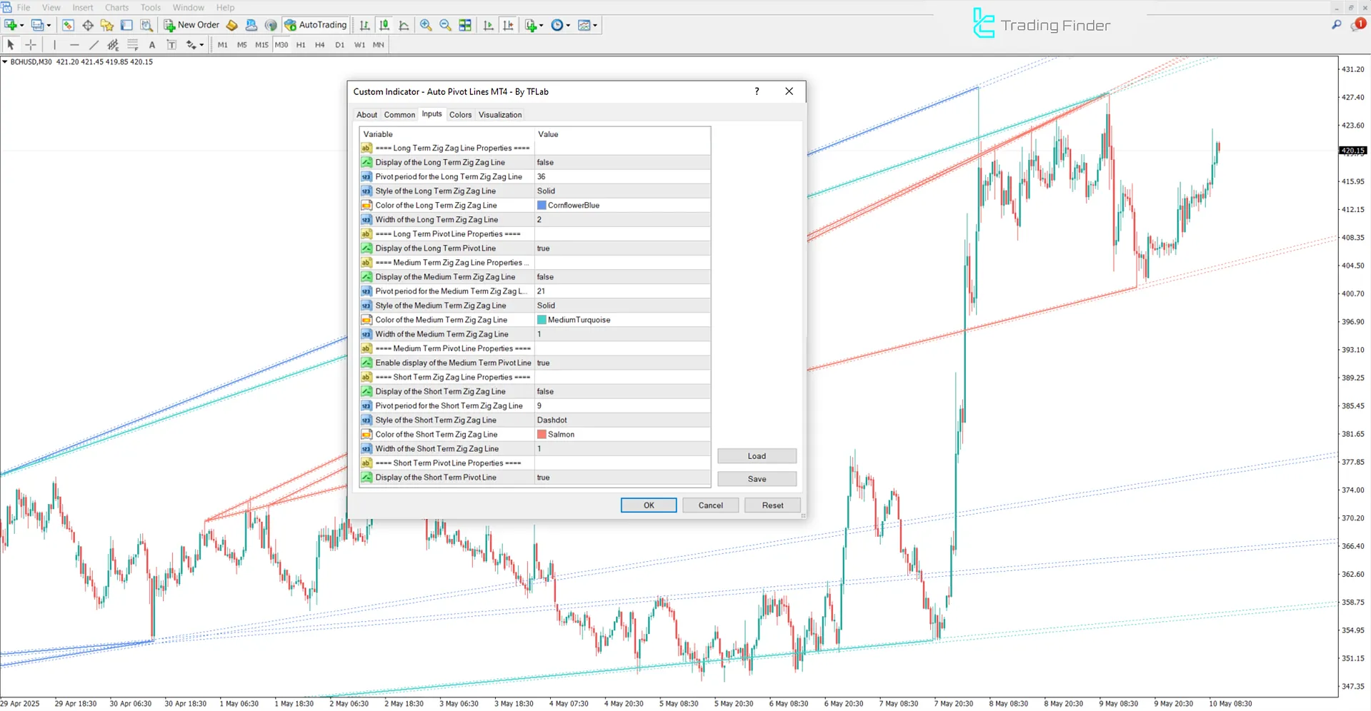 Auto Pivot Lines göstergesi ayar ekranı