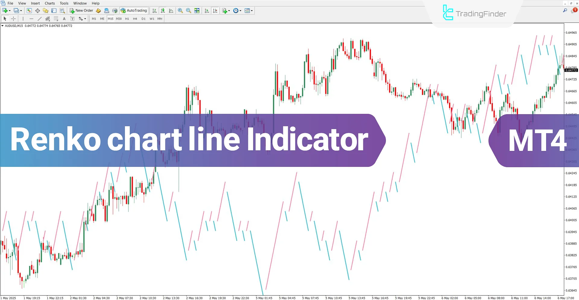 Renko Chart Line Indicator for MT4 Download – Free – [TradingFinder]