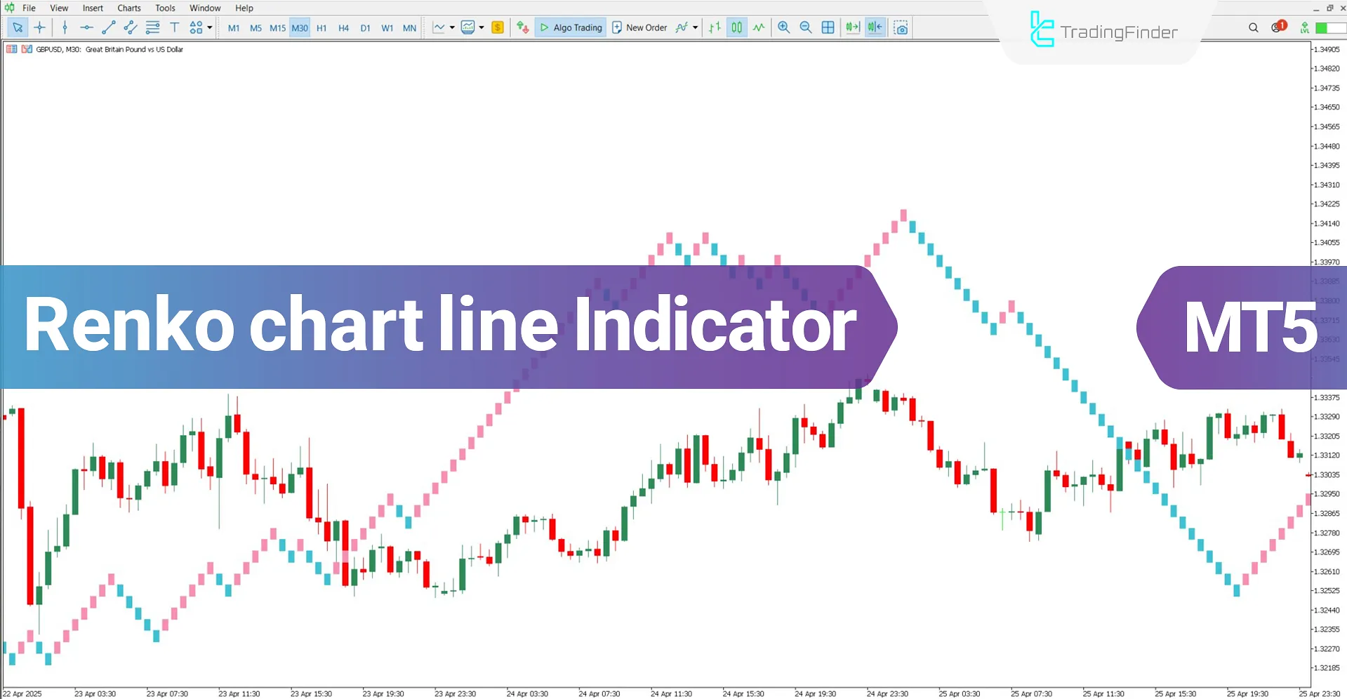 Renko Chart Line Indicator for MetaTrader 5 Download – Free – [TFLAB]