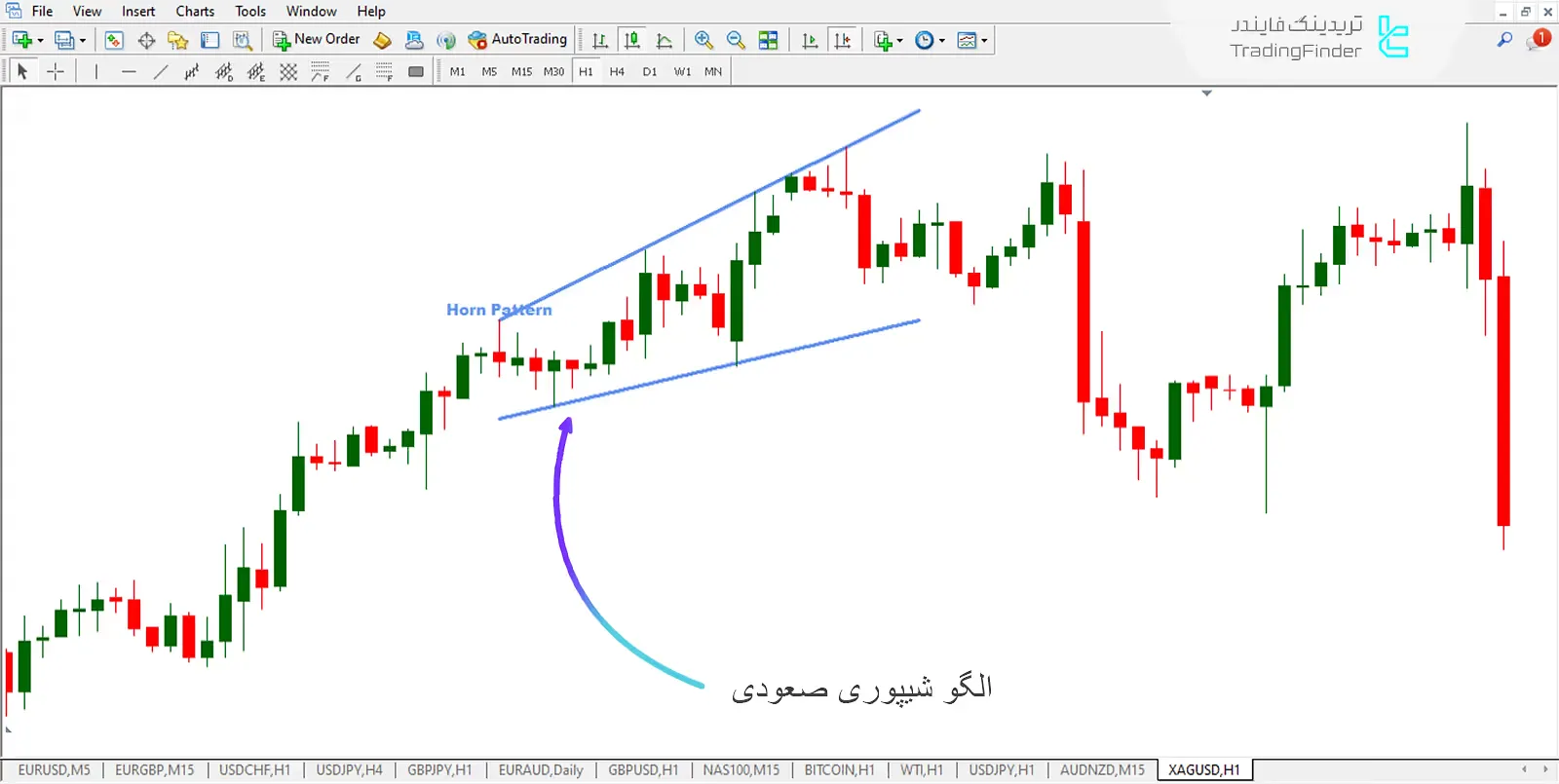 دانلود اندیکاتور الگوی شیپوری (Horn Pattern) برای متاتریدر 4 - رایگان - [تریدینگ فایندر] 1