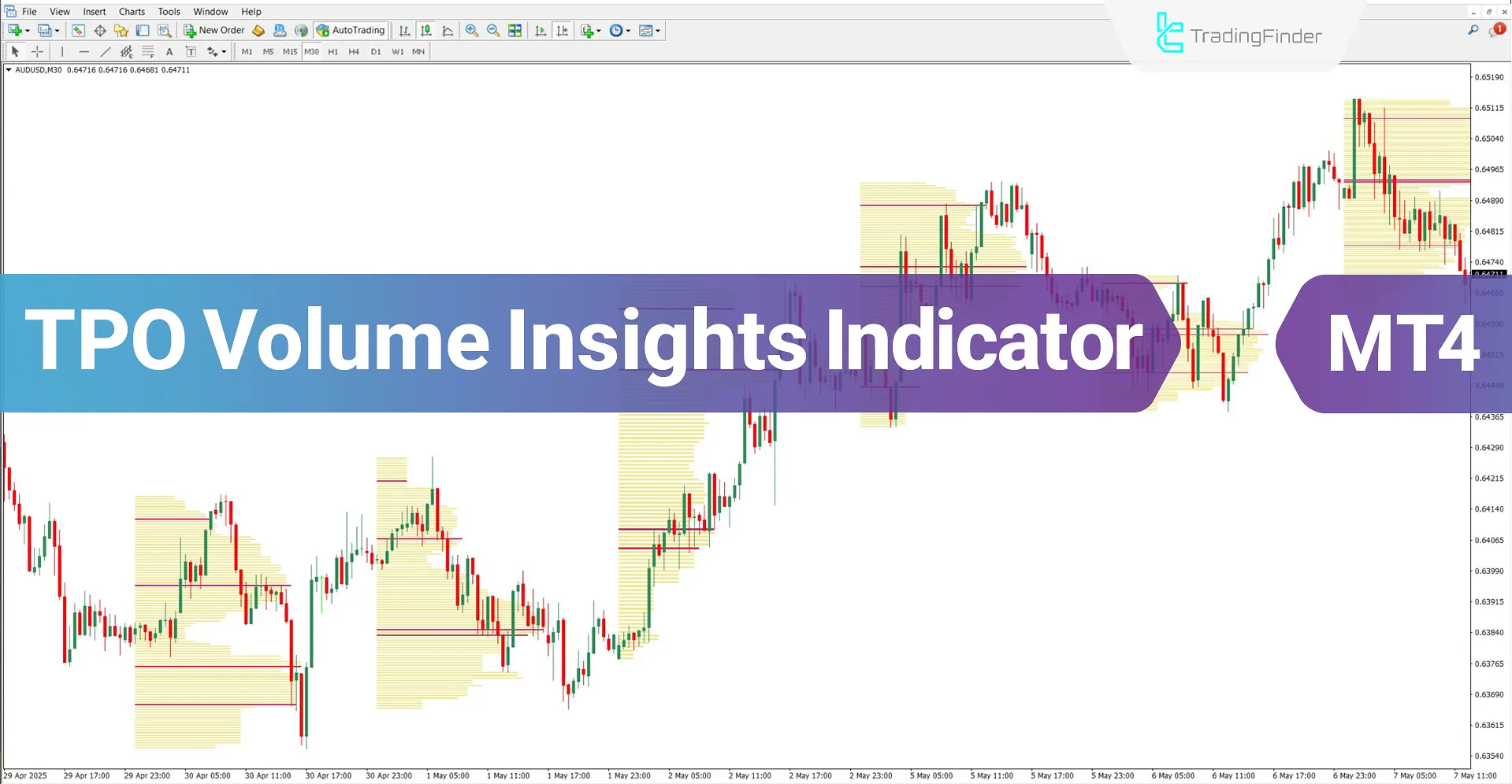 TPO Volume Insights Indicator for MT4 Download – Free – [TradingFinder]