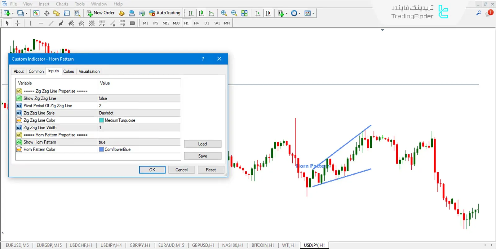 دانلود اندیکاتور الگوی شیپوری (Horn Pattern) برای متاتریدر 4 - رایگان - [تریدینگ فایندر] 3