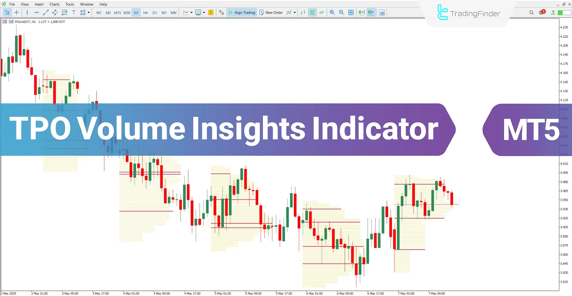 TPO Volume Insights Indicator for MT5 Download – Free – [TradingFinder]