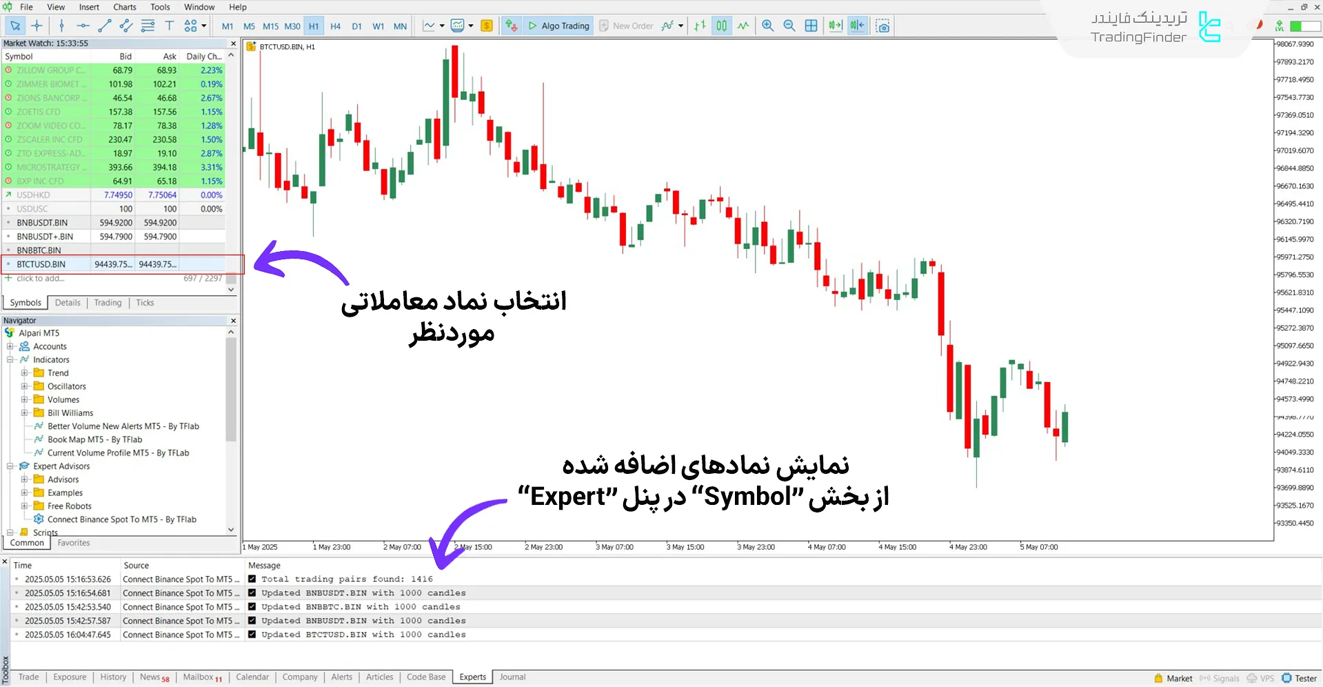 اضافه کردن نمادهای بازار اسپات بایننس