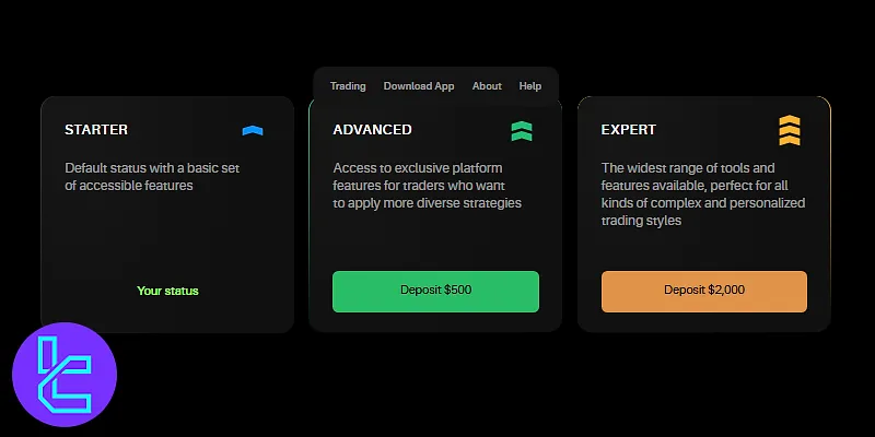 Olymptrade Starter, Advanced, and Expert account benefits