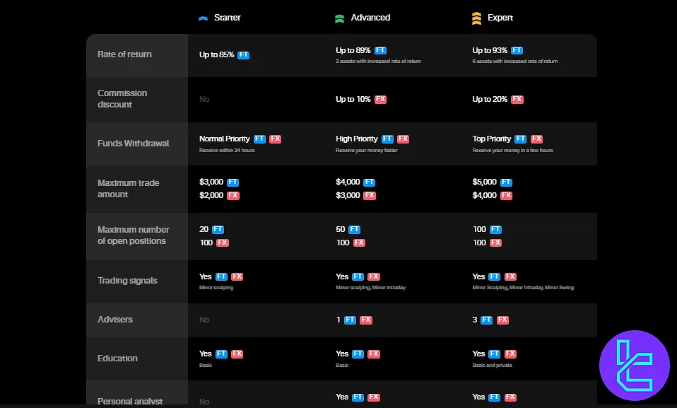 OlympTrade account comparison