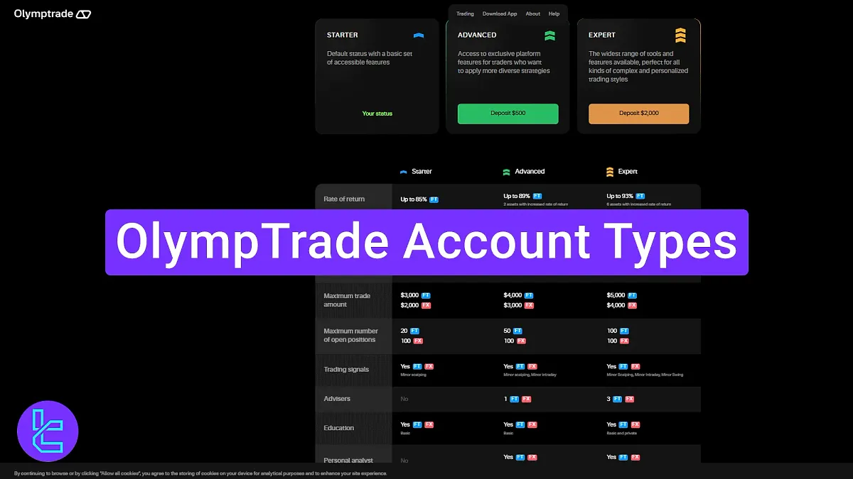 OlympTrade Account Types 2025 [3 Accounts, $0 Minimum Deposit]