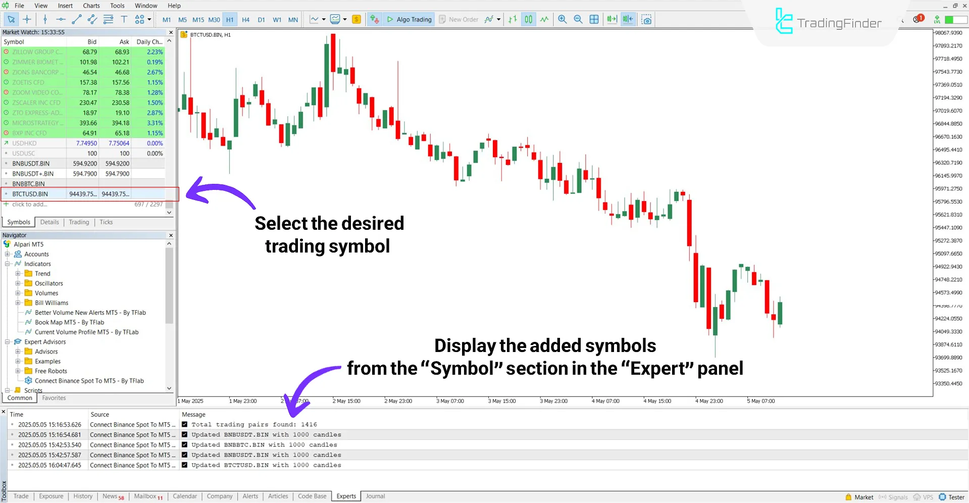 Adding Binance Spot Market Symbols