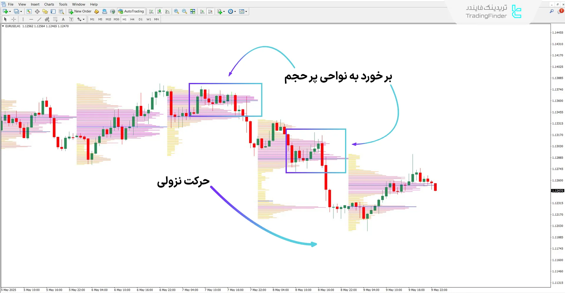 دانلود اندیکاتور تحلیلگر معاملات TPO (TPO Trading Analyzer) برای متاتریدر 4 2